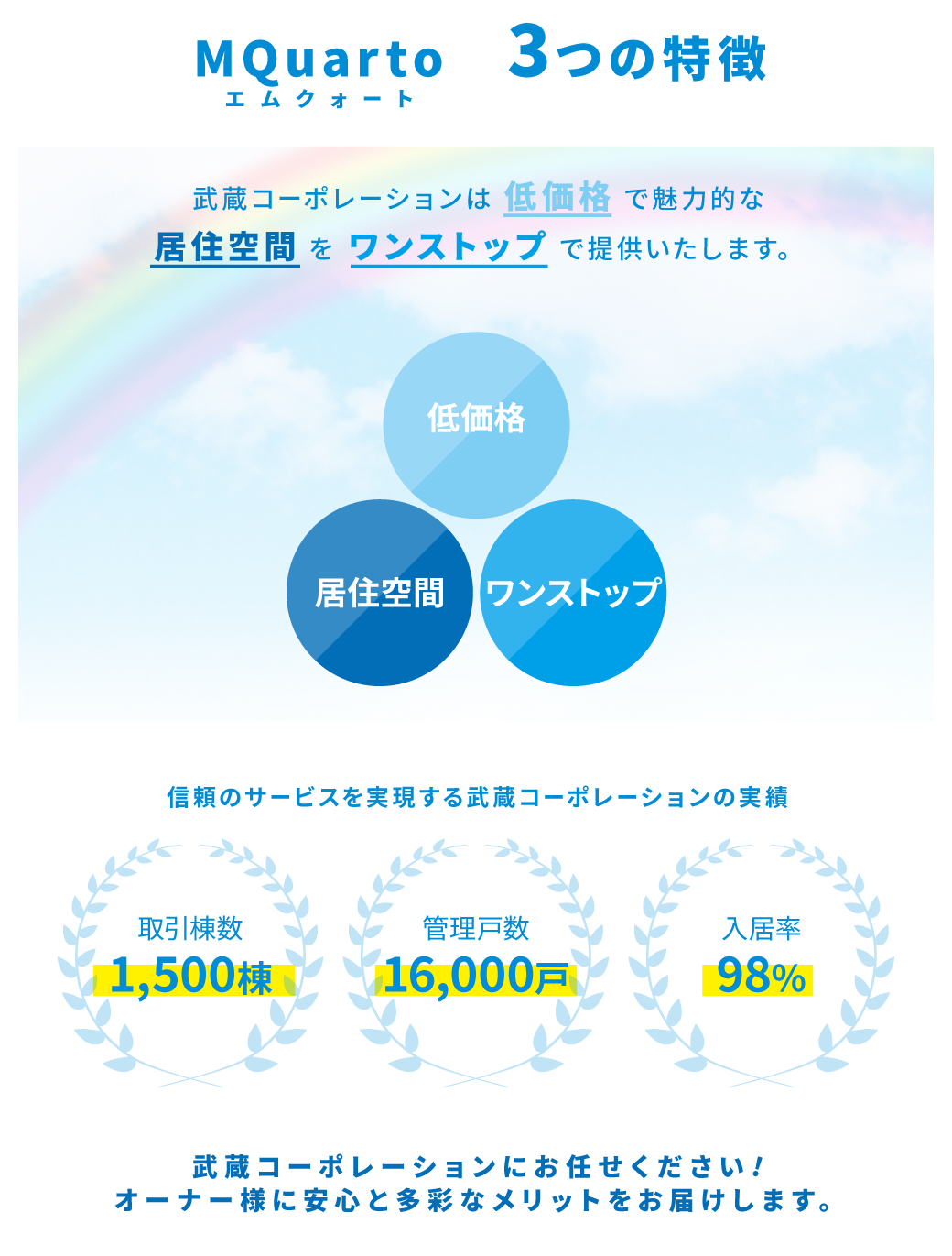 武蔵コンストラクション株式会社