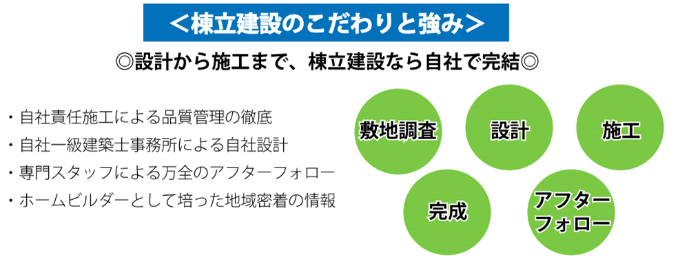 棟立建設株式会社