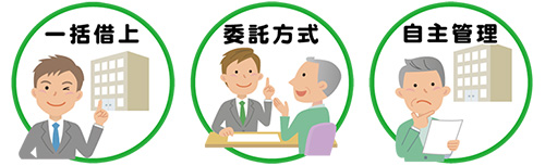 株式会社FDS