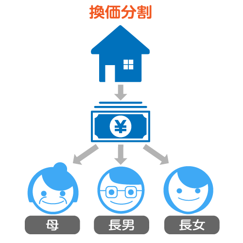 法定相続