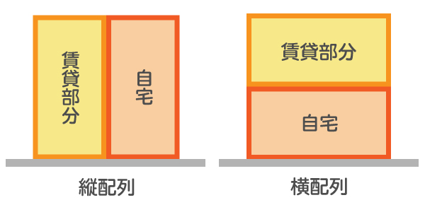 賃貸併用住宅とは?住宅ローンは使える? 縦配列と横配列