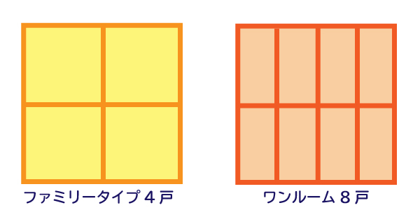 ファミリータイプで戸数を減らす