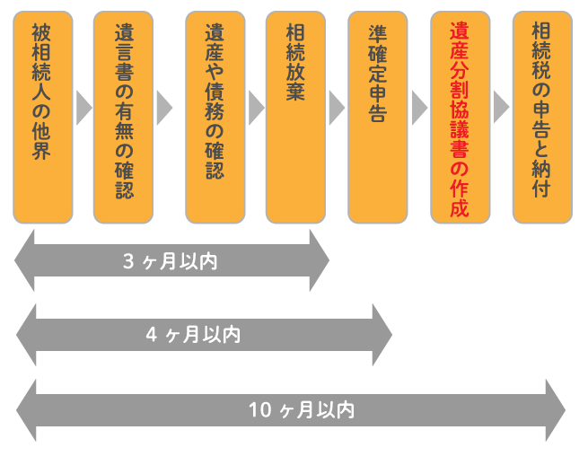 実家相続の基礎知識 住む場合 住まない場合の注意点を解説