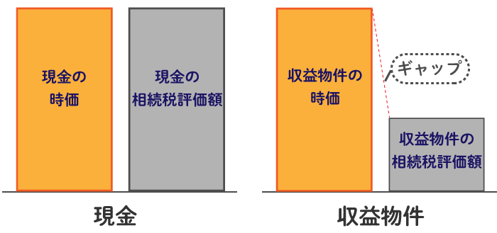 相続税・贈与税の節税