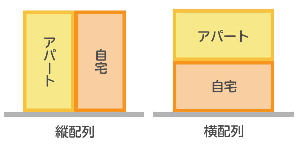 縦配列・横配列