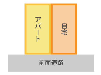 土地の分筆