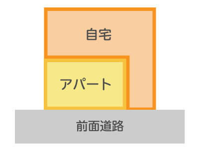 旗竿地