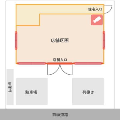 セキュリティ対策