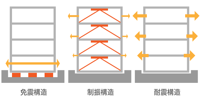 耐震性能