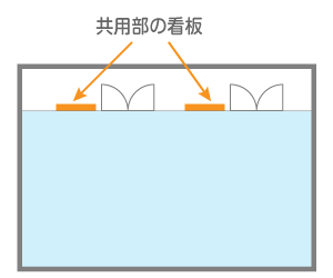 共用部の看板