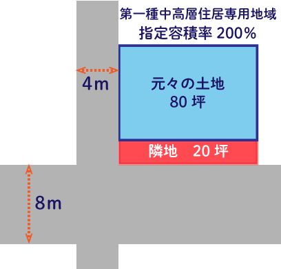 第一種中高層住居専用地域