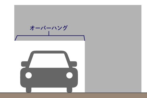 オーバーハング解説図