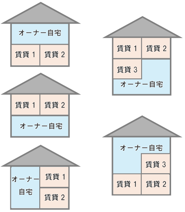 30坪の賃貸併用住宅の間取り例