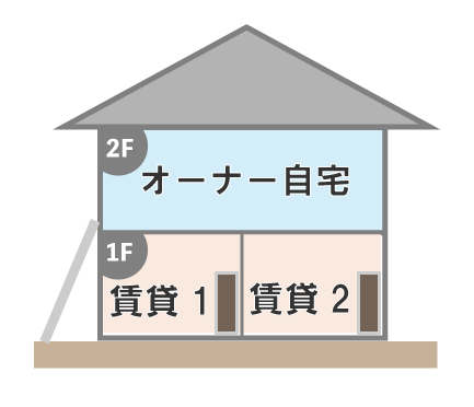 階下が賃貸で最上階を住宅にする