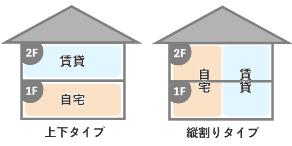 縦割りにする