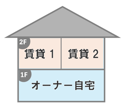 一階はオーナー住居で二階以上を賃貸にする