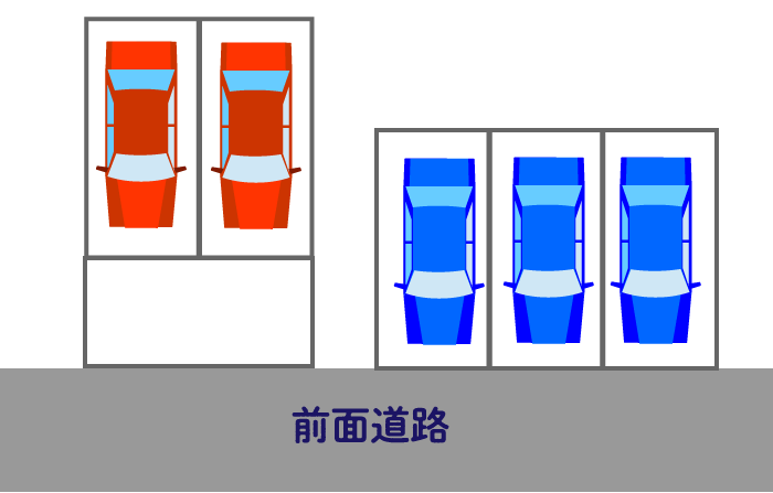 間口狭小奥行長大地 駐車場