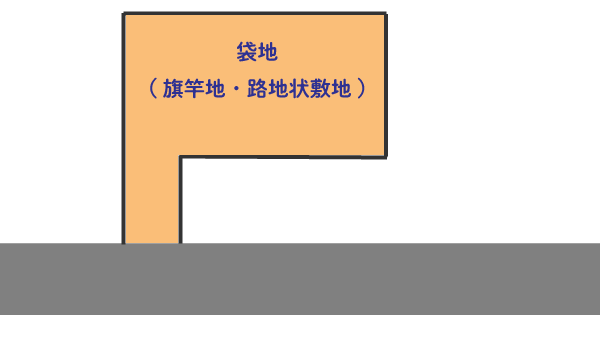 袋地(旗竿地・路地状敷地)