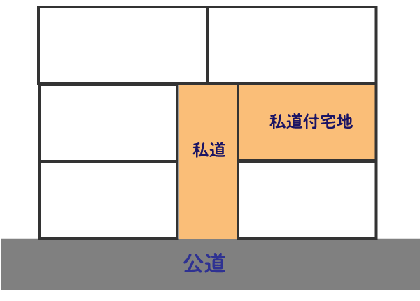 私道付宅地