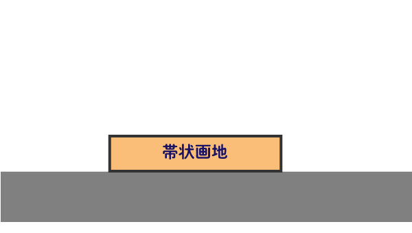 帯状画地