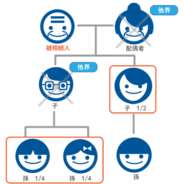 代襲相続　事例