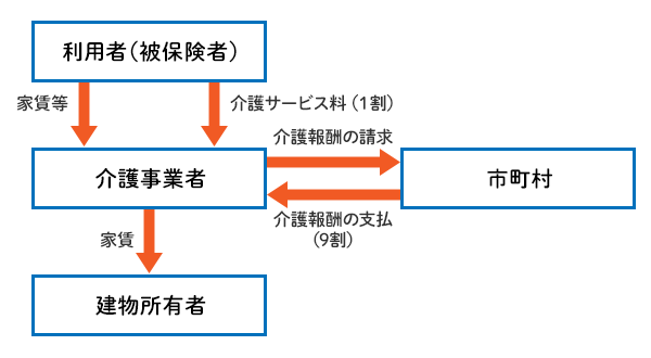 賃料の減額要求がある