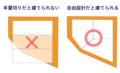30坪のような狭い土地