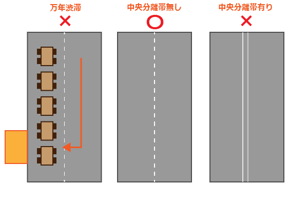 コンビニ経営に適した土地
