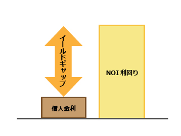 イールドギャップ