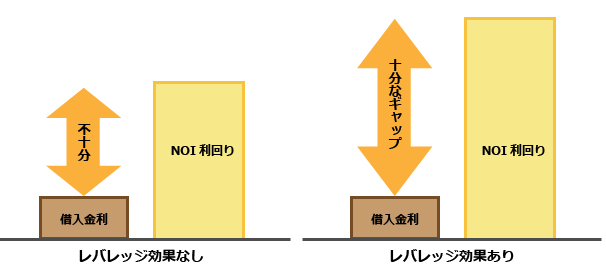 イールドギャップ