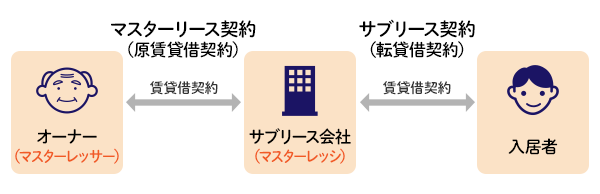 マスターレッサーとマスターレッシー