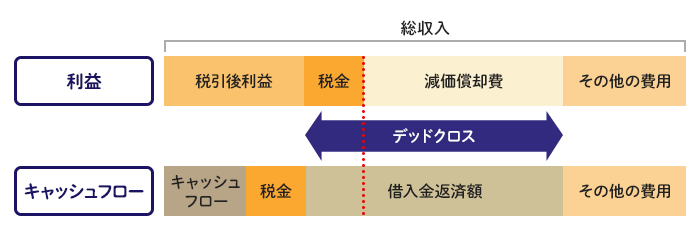 デッドクロス
