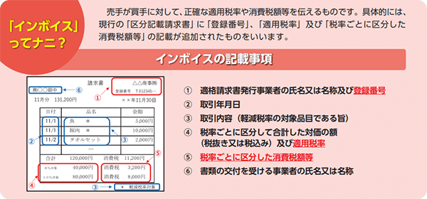 「インボイス」ってナニ？