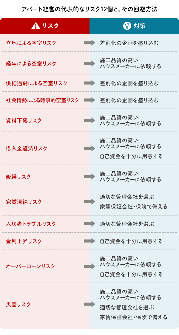 徹底解説】アパート経営のリスク・デメリット12個とその回避方法