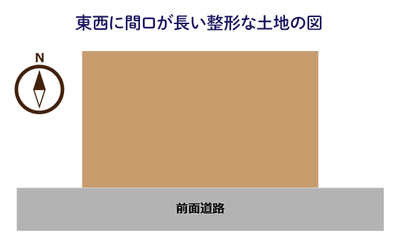 東西に間口が長い整形な土地の図