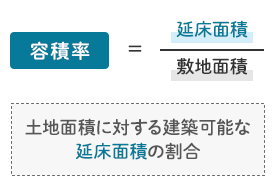 容積率