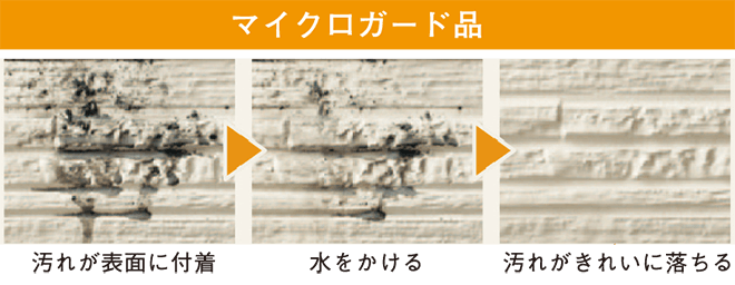 マイクロガードのセルフクリーニング機能のイメージ