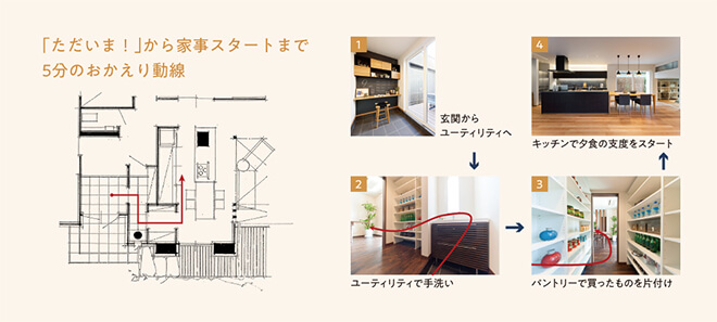 おかえり動線のイメージ