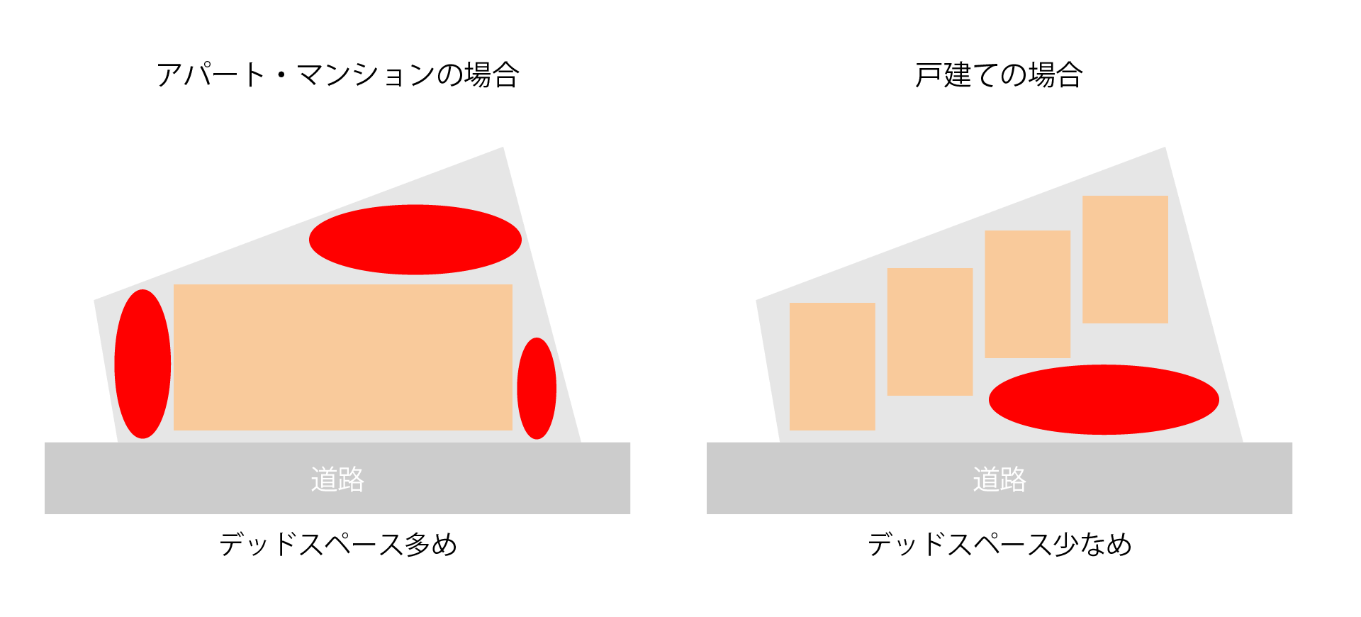 台形地賃貸配置図