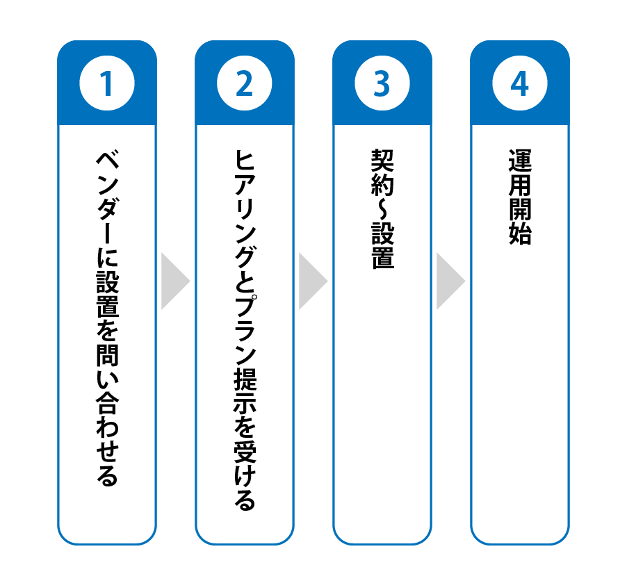 開始するまでの流れ