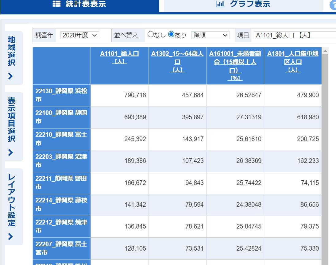 データ結果の表示画面