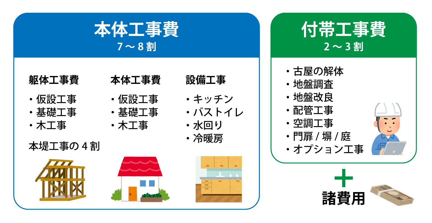 アパート建築費高騰