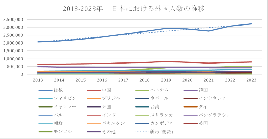 産業別外国人労働者数割合