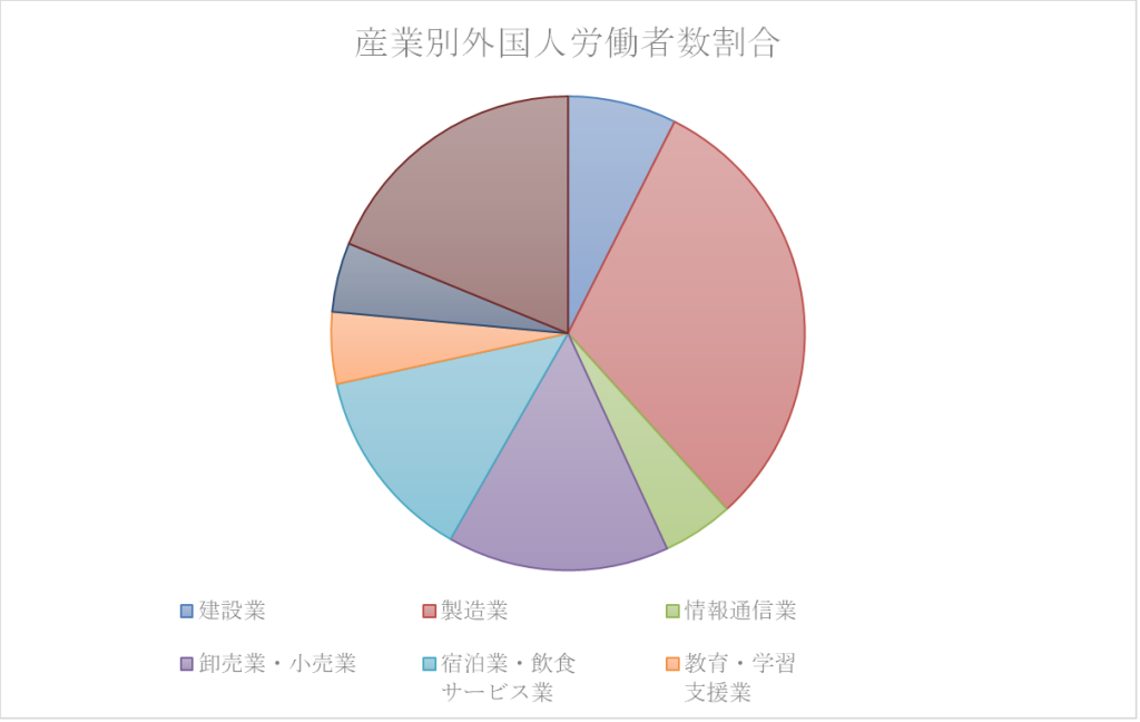 2013-2023年 日本における外国人の推移