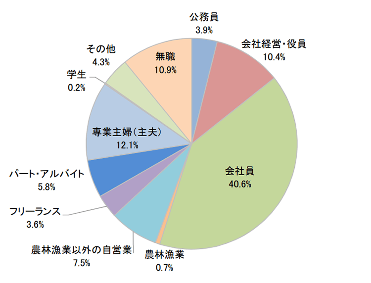 初心者向け】サラリーマンが副業でアパート経営を始める方法＆注意点