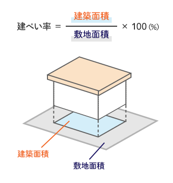 容積率