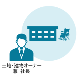 自主経営タイプ