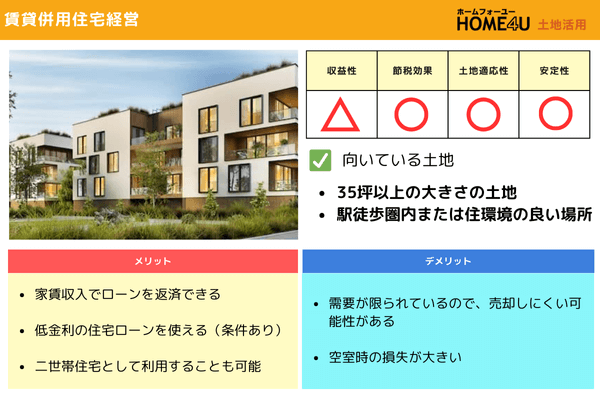 賃貸併用住宅