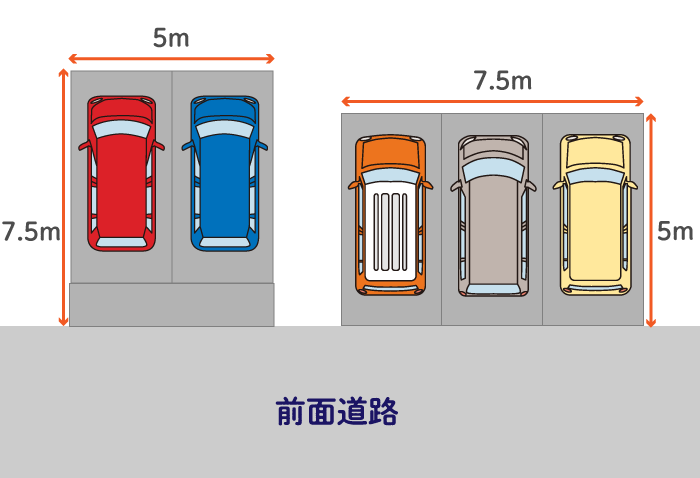 無駄が生じない土地で行う 縦7.5m横5mの2つの土地の駐車場イメージ