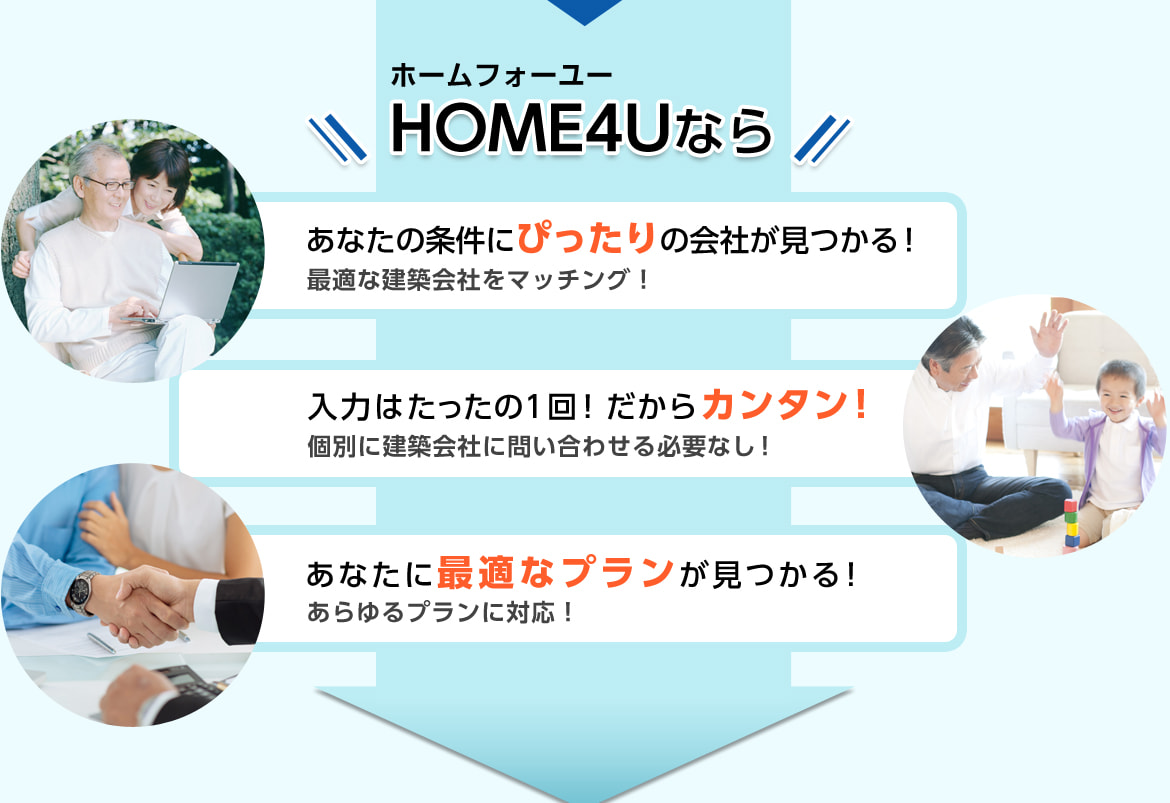 ホームフォーユー HOME4Uならあなたの条件にぴったりの会社が見つかる！最適な建築会社をマッチング！入力はたったの1回！だからカンタン！個別に建築会社に問い合わせる必要なし！あなたに最適なプランが見つかる！あらゆるプランに対応！